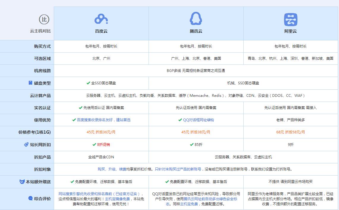 将乐云主机代理对比.jpg